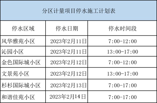 城區(qū)供水分區(qū)計(jì)量建設(shè)施工計(jì)劃.jpg